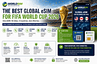 Install The Best Global eSIM and Physical SIM Card That Keeps You Connected Across All 16 FIFA World Cup 2026 Host Cities