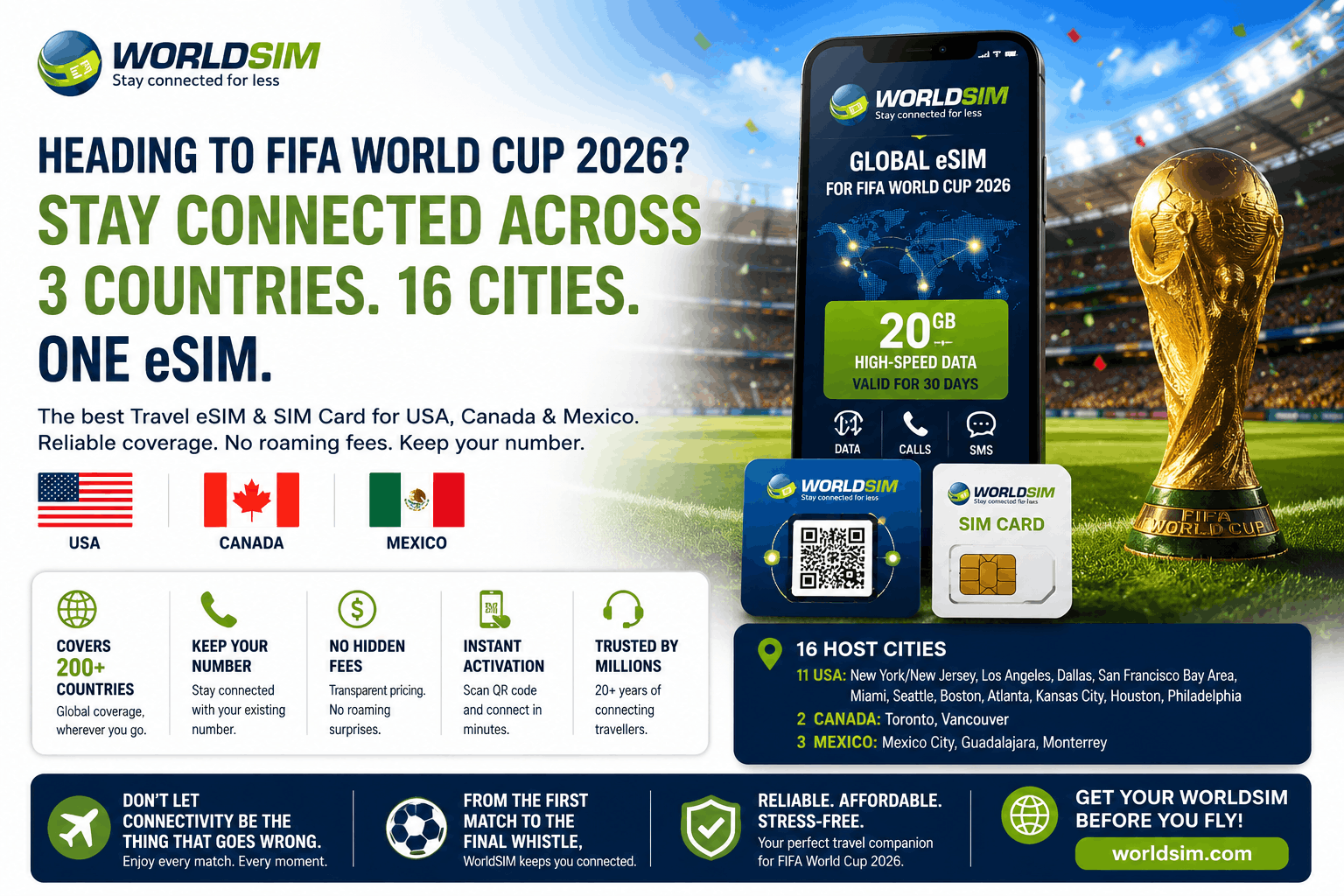 Heading to the FIFA World Cup 2026? Here's the Travel eSIM & SIM Card That Won't Let You Down - a complete guide.