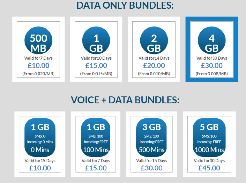 Right Bundle Plan